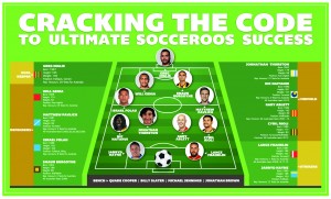 Cracking-the-Code-to-Socceroos-success_Griffith-University