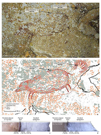 The oldest scientifically dated hand stencil and rock painting of an animal