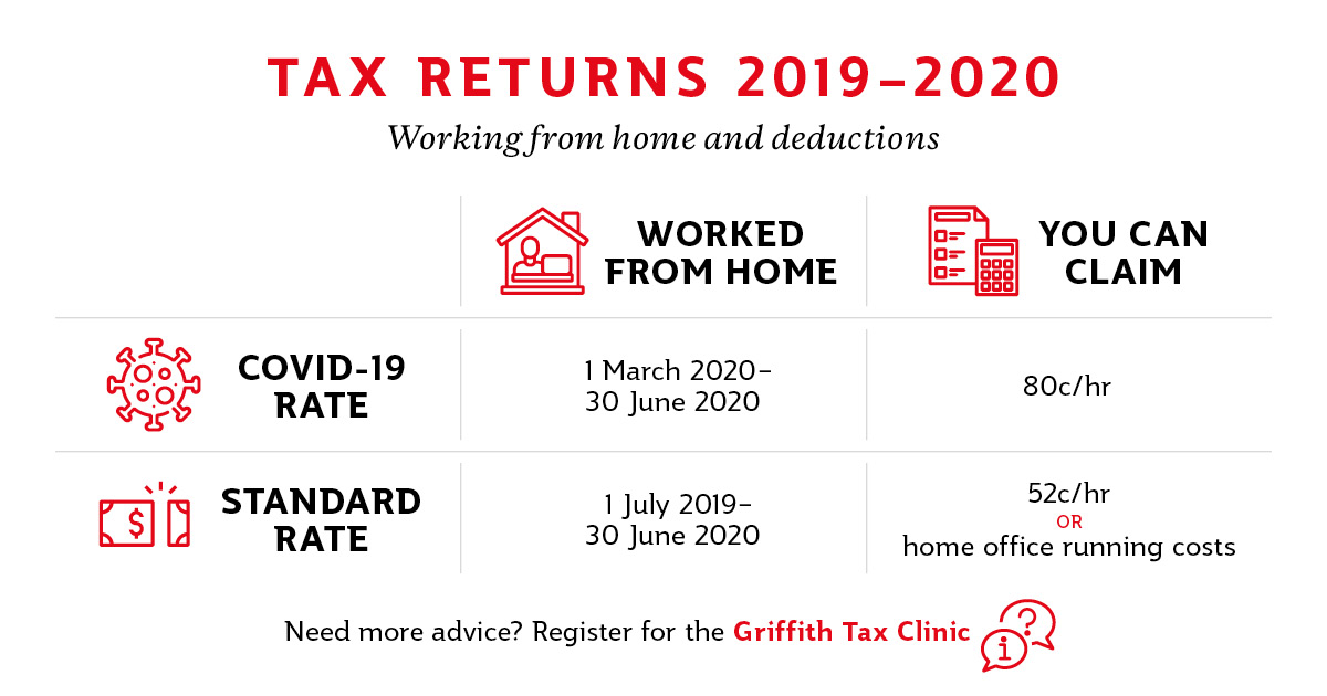 COVID-19 tax returns made easy with Griffith Tax Clinic - Griffith News