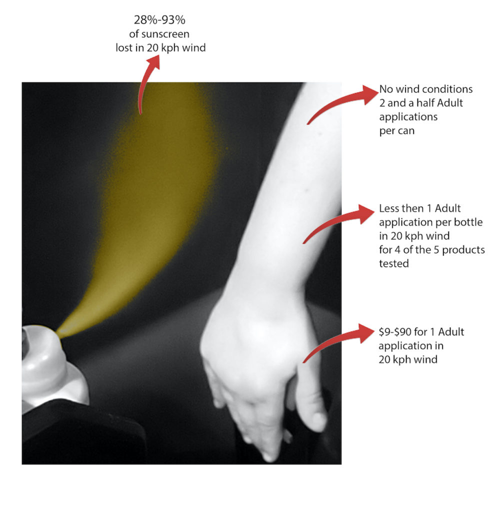 Researchers put aerosol sunscreens to the test Griffith News