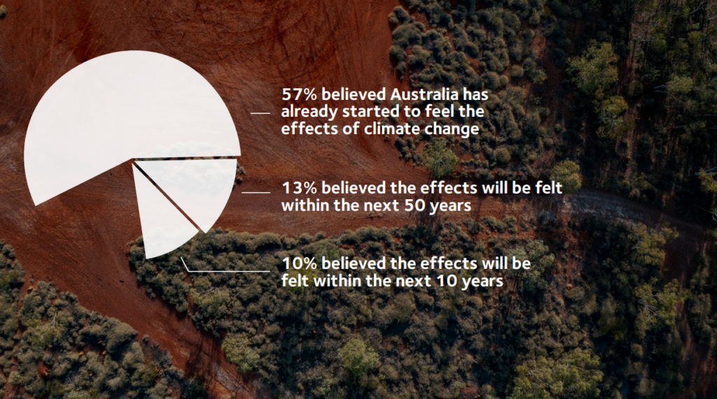 climate change case study australia