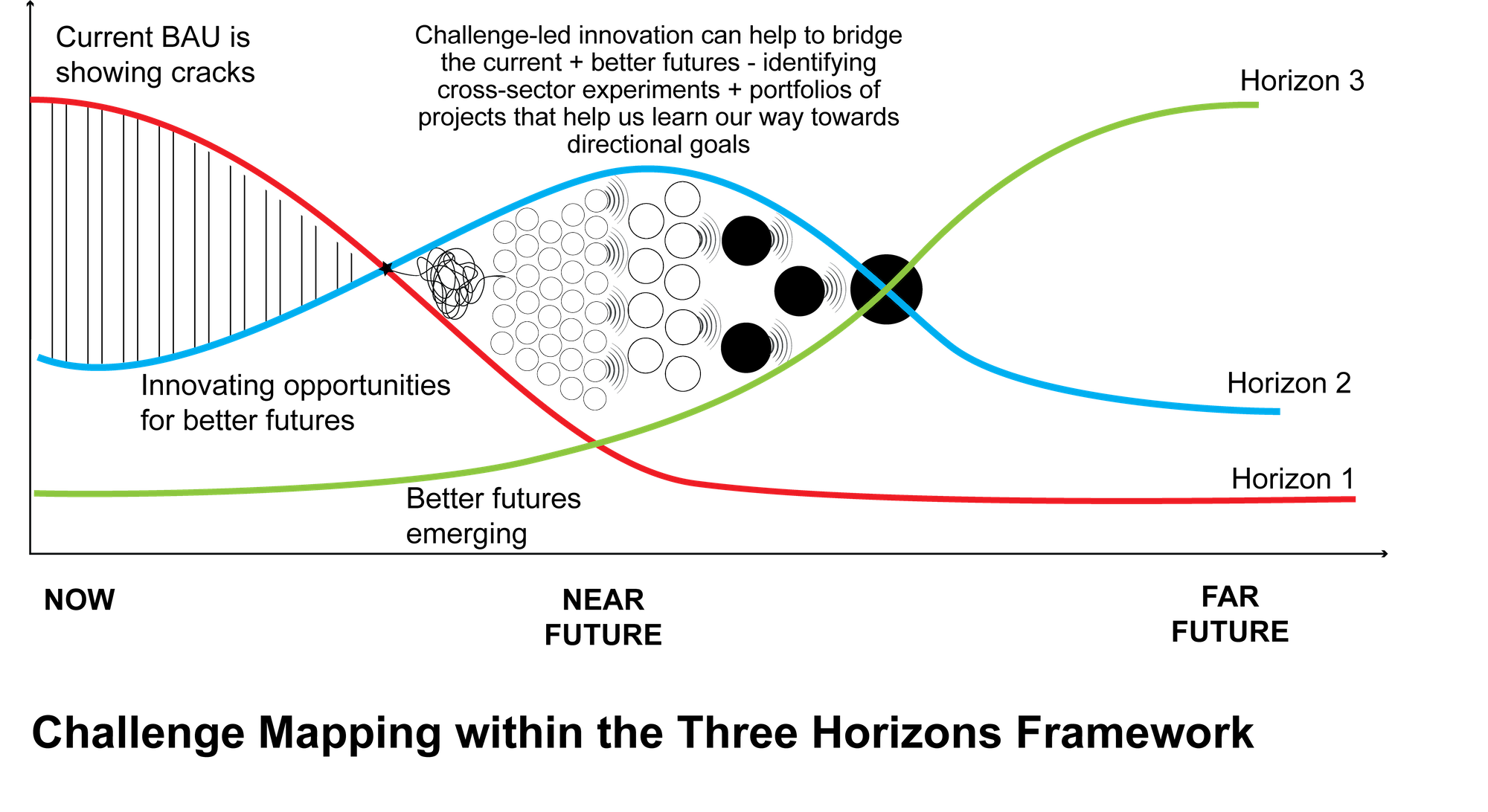 Intentional Futures